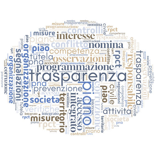 Piano di prevenzione della corruzione 2025-2027. Avvio della procedura di revisione.